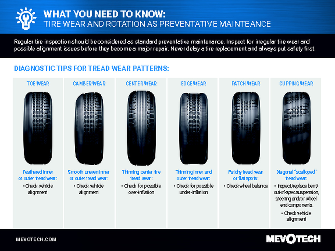 WHAT YOU NEED TO KNOW-TIRE WEAR AND ROTATION AS PREVENTATIVE MAINTEANCE
