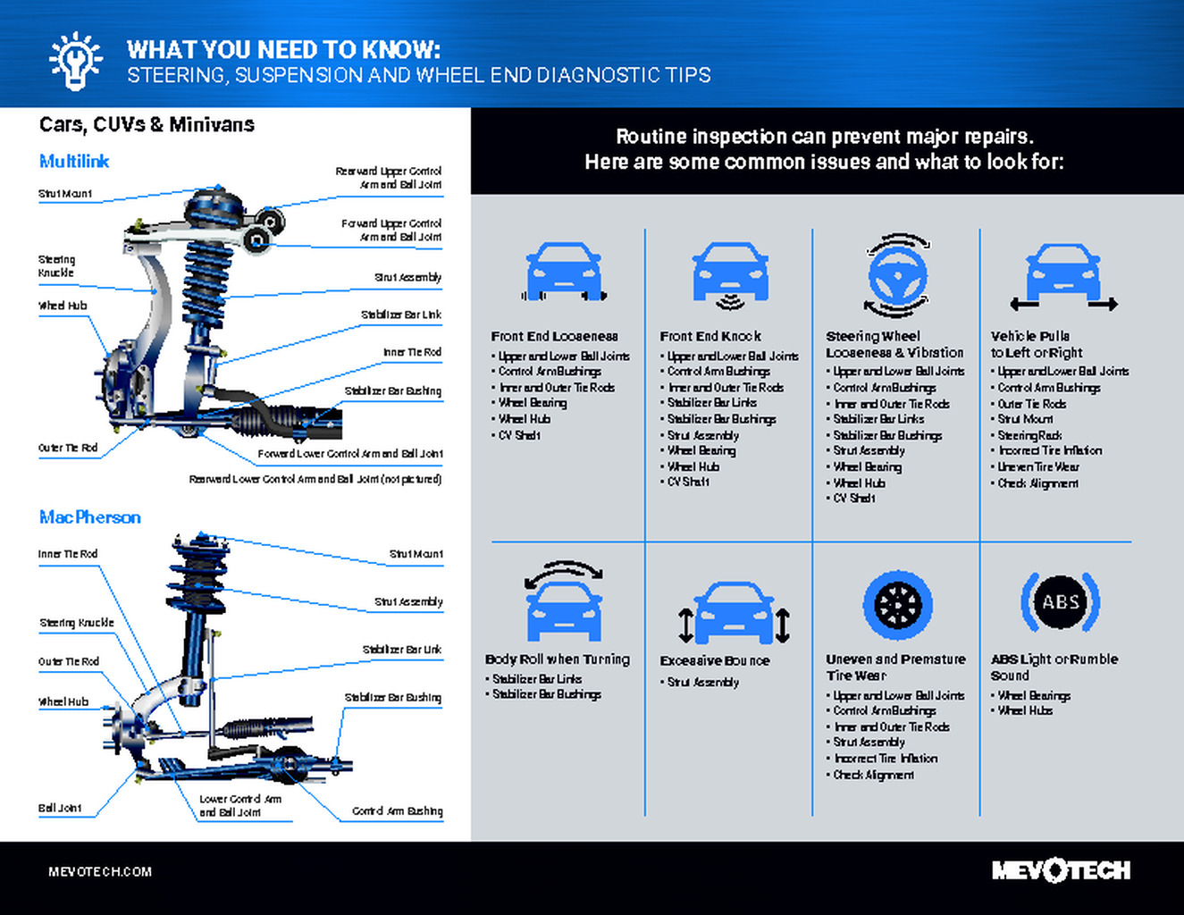 WHAT YOU NEED TO KNOW: STEERING, SUSPENSION AND WHEEL END DIAGNOSTIC TIPS