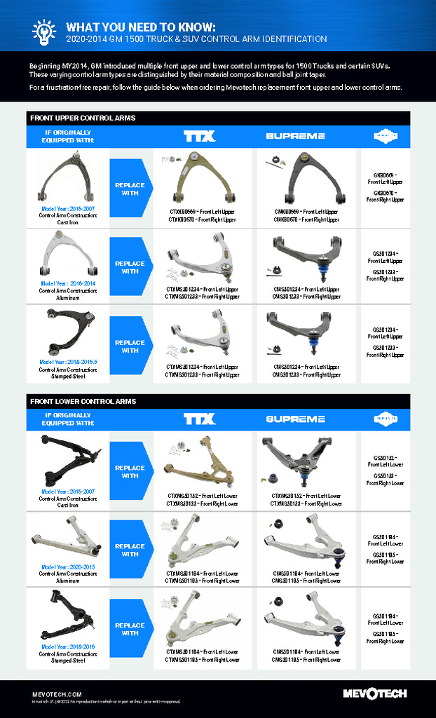 WHAT YOU NEED TO KNOW:  2020-2014 GM 1500 TRUCK & SUV CONTROL ARM IDENTIFICATION