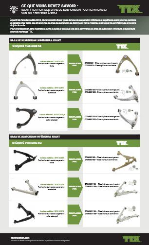 CE QUE VOUS DEVEZ SAVOI R : IDENTIFICATION DES BRAS DE SUSPENSION POUR CAMIONS ET VUS GM 1500 2020 À 2014