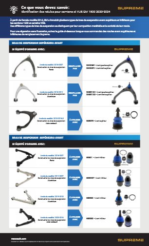 Supreme Ce que vous devez savoir: Identification des rotules pour camions et VUS GM 1500 2020-2024 À